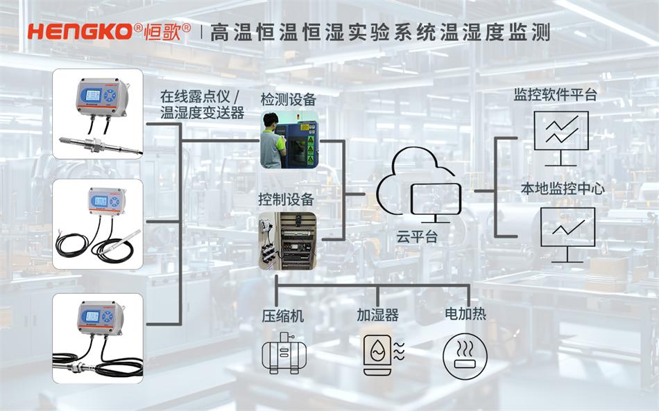 湿度和温度变送器是如何工作的?